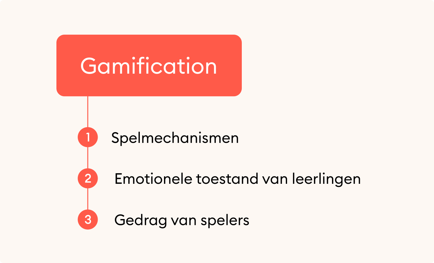 Gamification basisprincipes