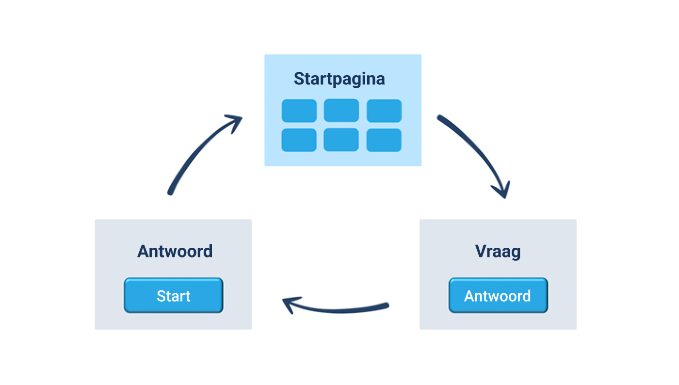 Jeopardy spelschema