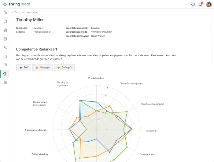 Een 360-graden prestatierapport in iSpring Learn